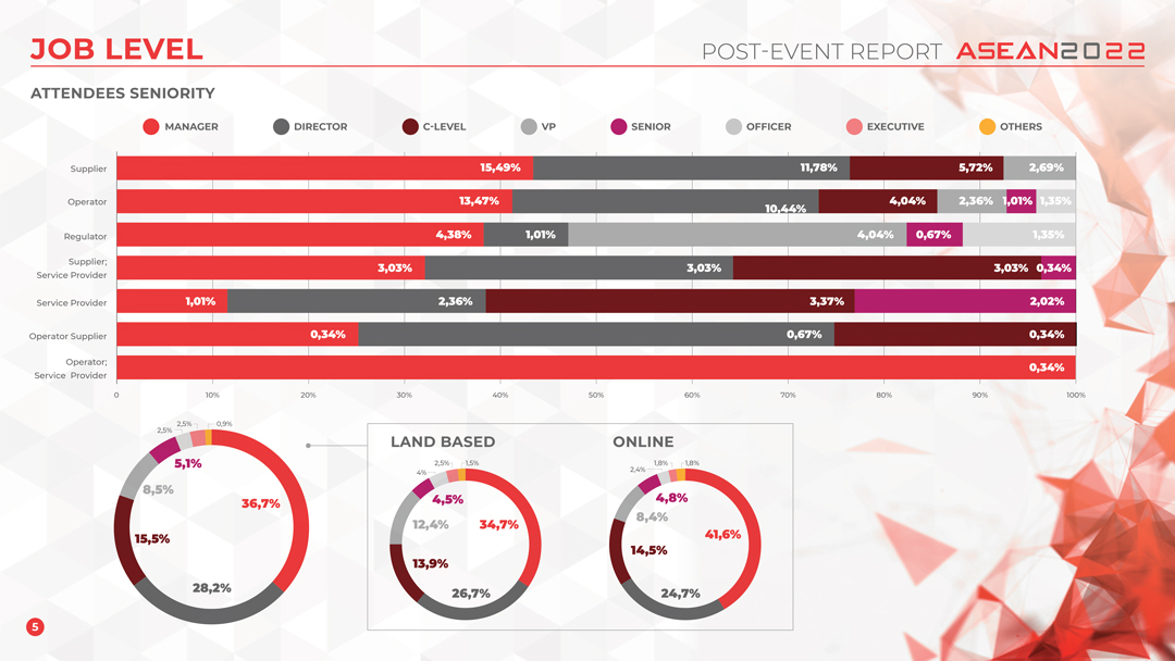 ASEAN2022_POST_EVENT-